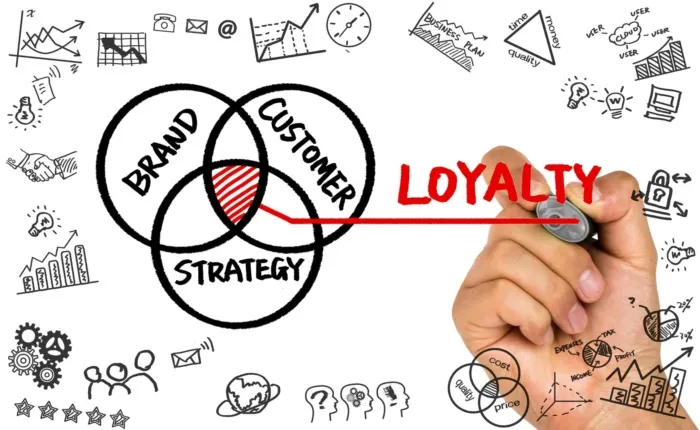 5 Scientifically Proven Techniques to Attract a Loyal Audience