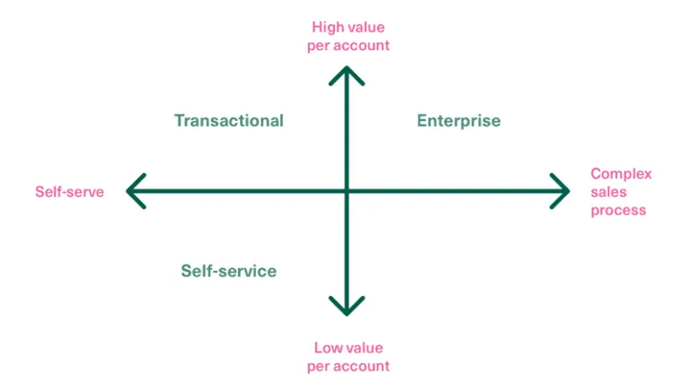 Create Your Winning Sales Strategy in 8 Steps [+ Examples]