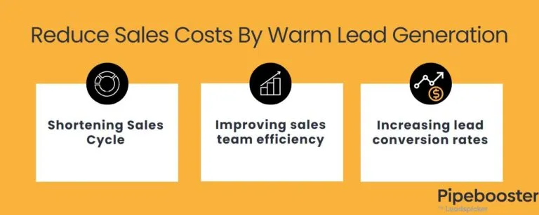 How Warm Lead Generation Helps You Reduce Sales Costs