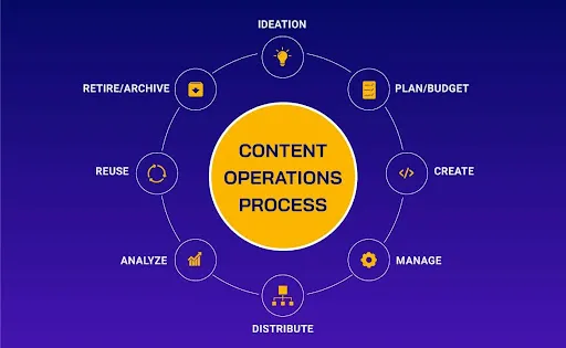How to enhance Content Operations for hybrid e-commerce teams - E ...