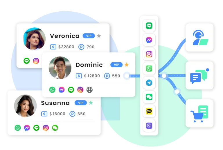 Omnichat: Asia's Premier Omnichannel Chat Commerce Platform