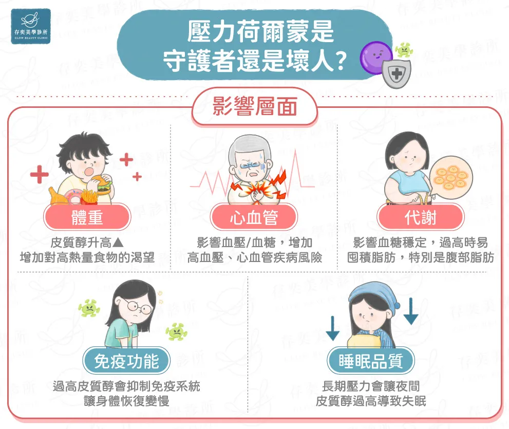 為什麼壓力大就會爛臉?「壓力荷爾蒙」皮質醇對肌膚的影響