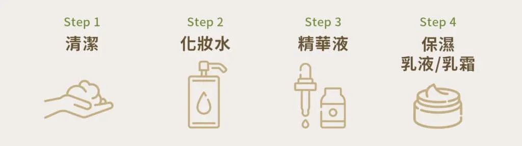 冬季滋潤保養的必要步驟:告別乾燥肌!高效保濕攻略