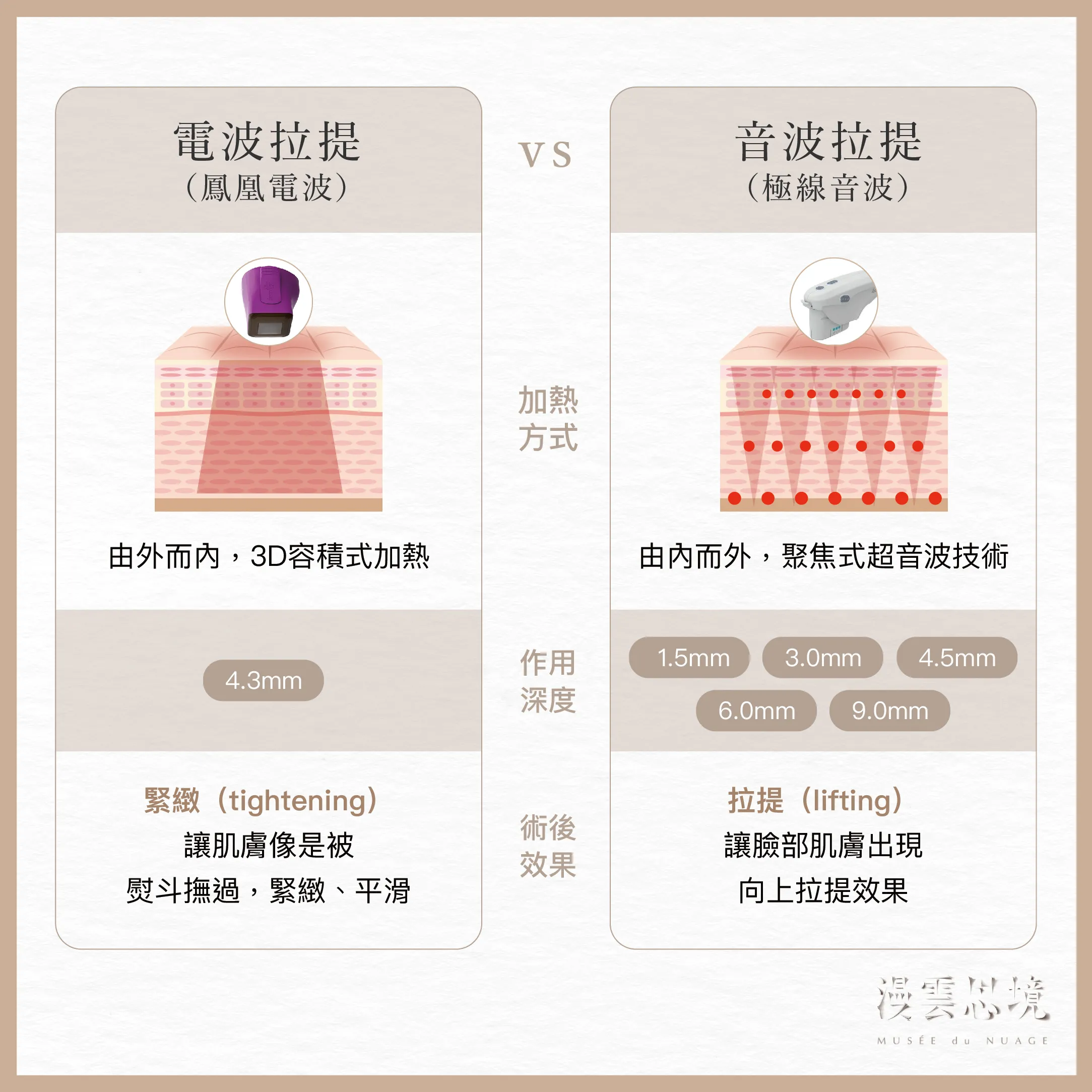 音波 vs. 電波,哪個拉提效果好?原理、族群與保養全解析!