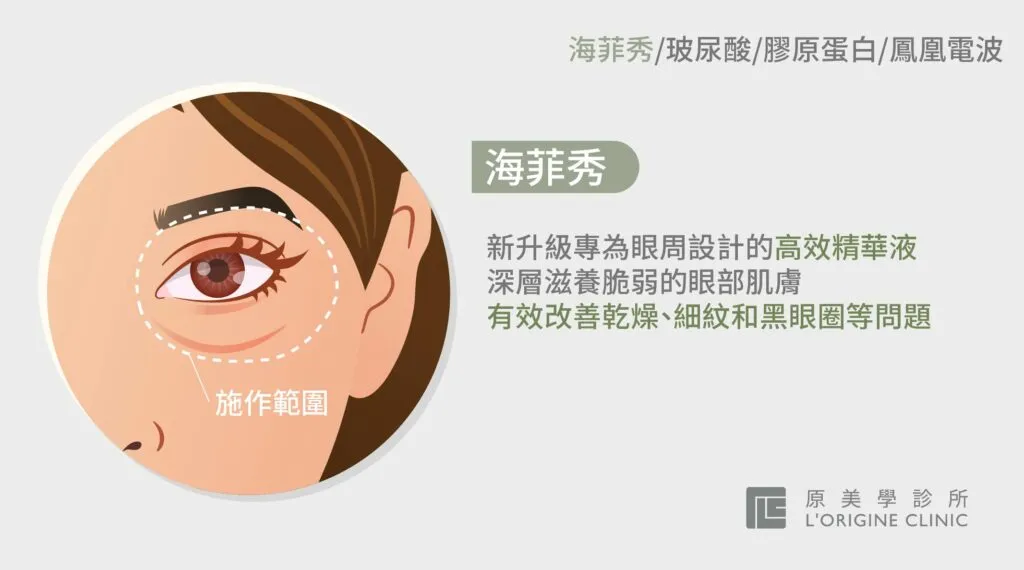 如何針對眼袋問題設計護理方案?高效眼部抗衰老攻略