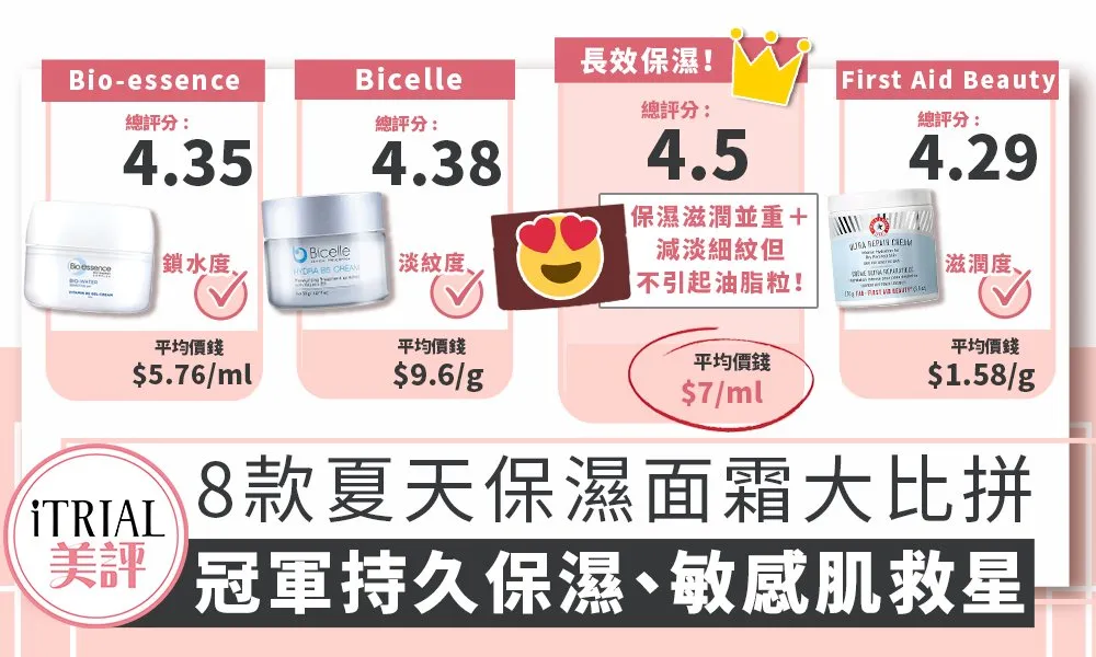 最受歡迎的敏感肌保濕霜推薦|十年資深顧問的精選保濕聖品攻略