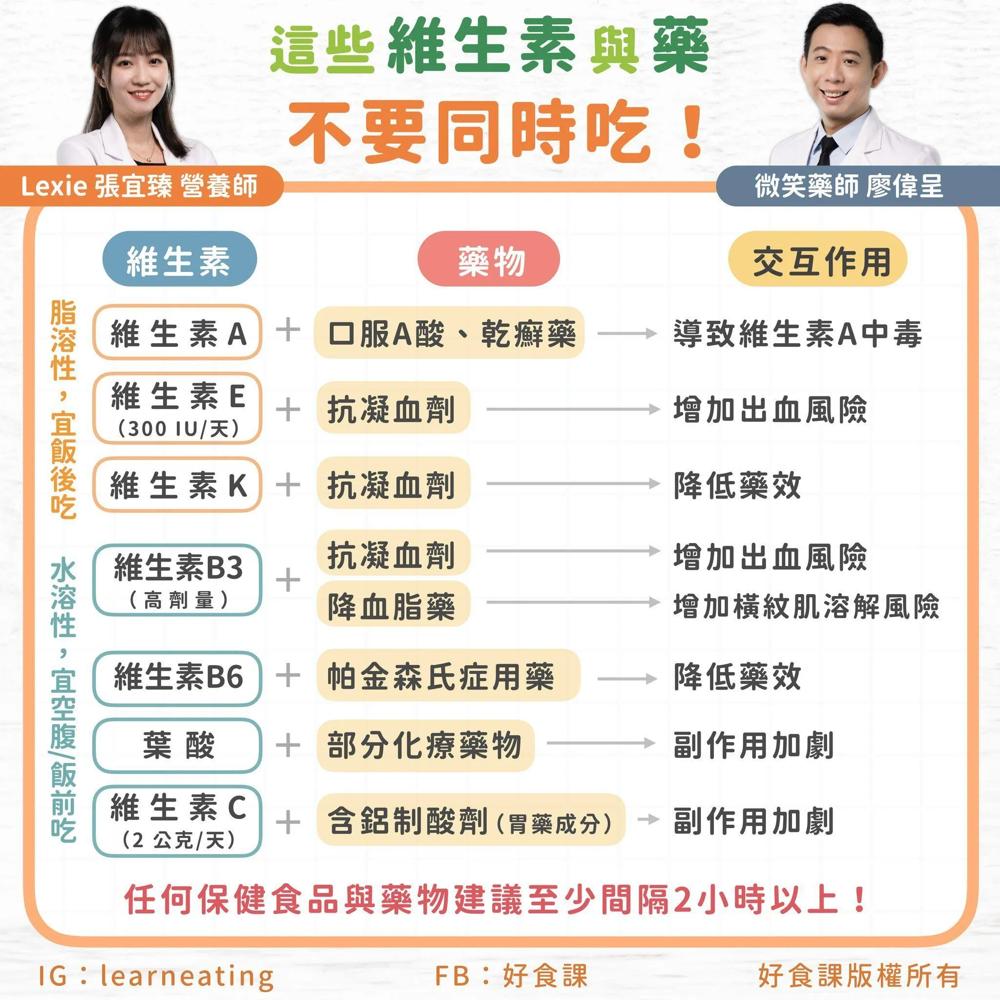 維他命C不能跟什麼一起吃？飲食搭配大全，助你事半功倍