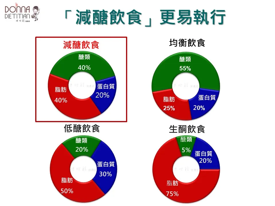 低醣、中醫、間歇斷食減重攻略:網友實證分享&注意事項