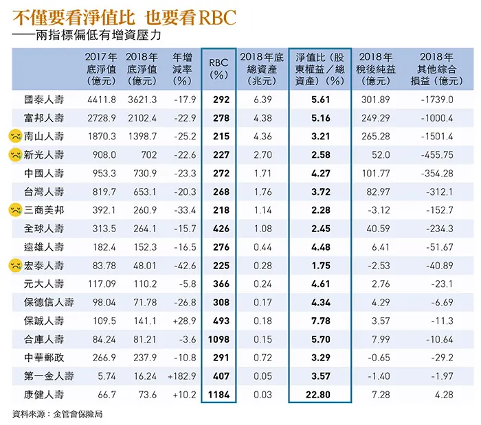 2026年TW-ICS上路在即!壽險業爭取第五波寬容措施,能否減輕資本衝擊?