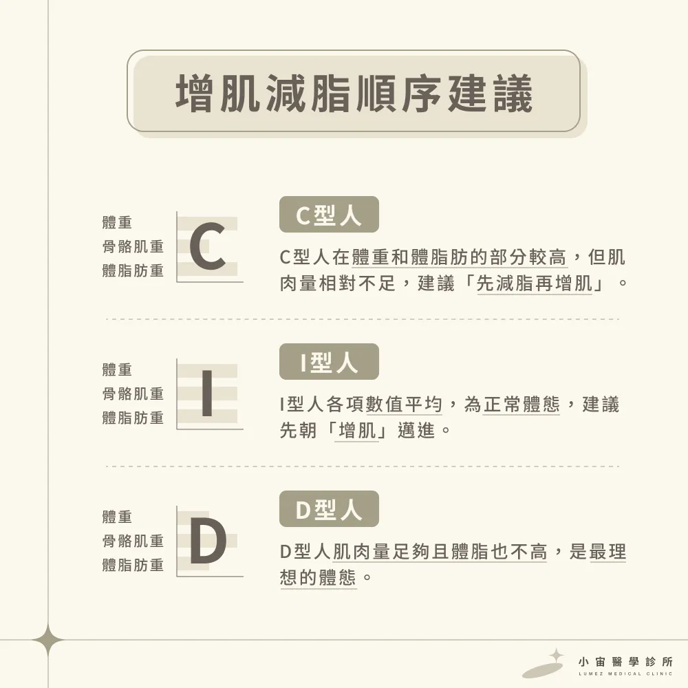 燃脂與增肌同時進行的訓練模式:高效增肌減脂的完整教學