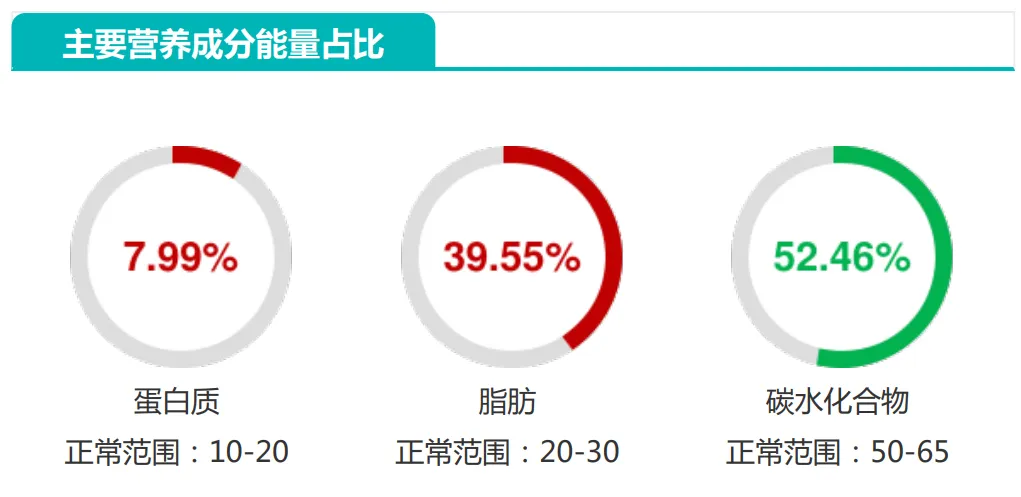 如何在短時間內達到增肌與減脂的平衡?高效增肌減脂秘訣大公開!