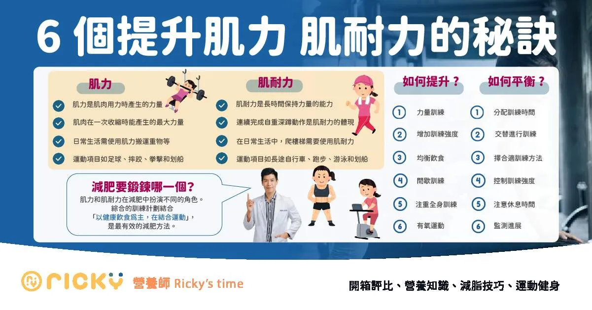 受傷後如何調整鍛鍊計劃以增肌?高效增肌的完整教學