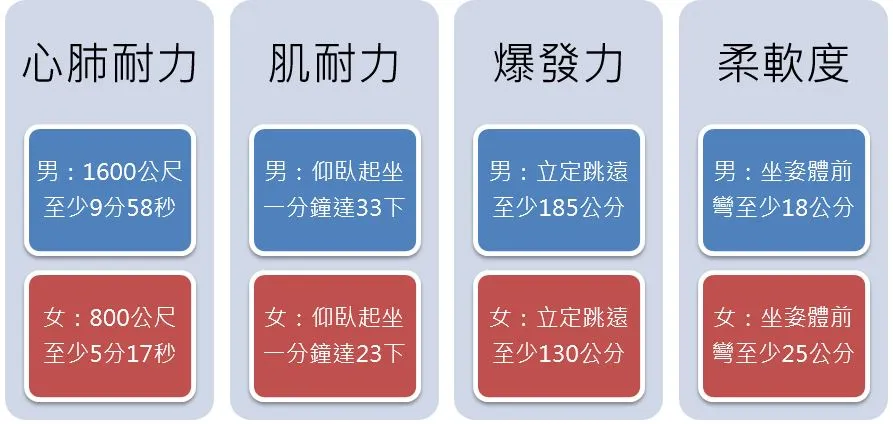 如何通過戰繩訓練提升全身力量與心肺耐力?高效燃脂增肌的完整教學