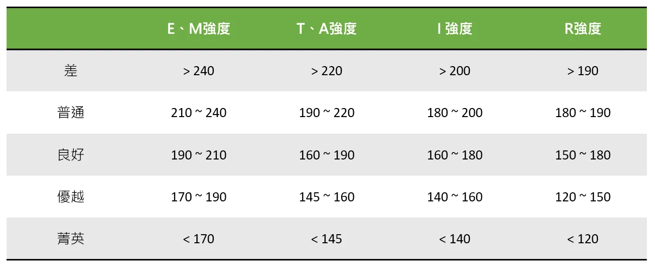 什麼是最佳的跑步時間?高效跑步時間秘訣:生理時鐘x運動效果全解析