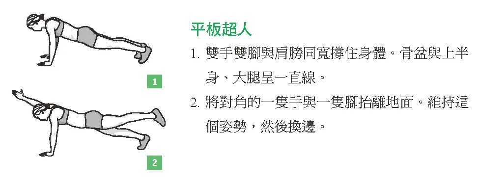 預防腰痛必學!核心訓練指南:強健核心肌群,遠離腰痛困擾