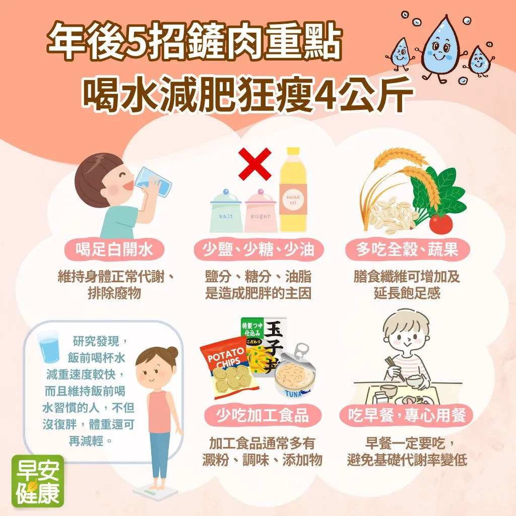 每天只練15分鐘,能減肥嗎?高效居家減脂秘訣大公開!