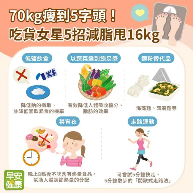 力量訓練如何促進脂肪燃燒?高效減脂的完整教學與訓練指南