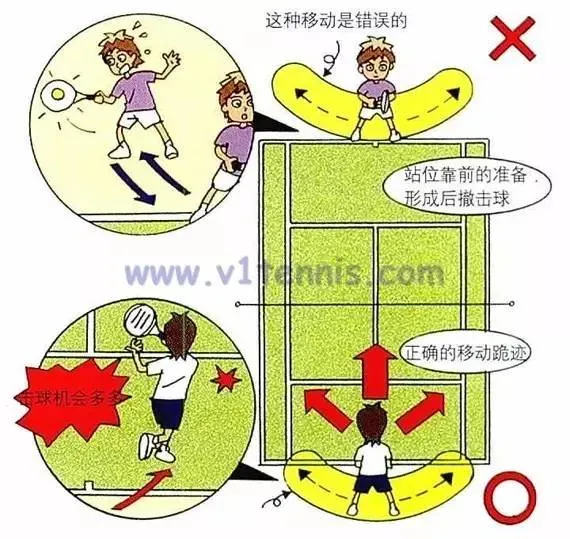 羽球發球進階攻略:掌握技巧,揮灑球場霸氣