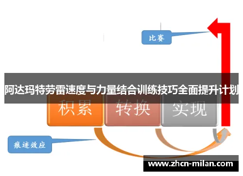 結合力量與有氧運動的必學指南:提升肌肉、燃燒脂肪、增強耐力