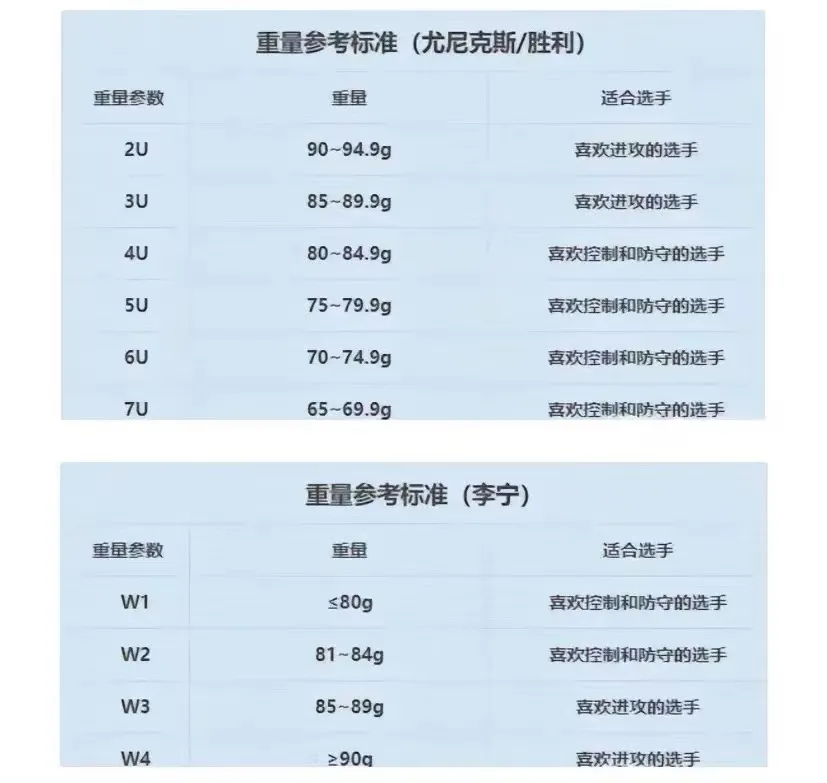 高效羽毛球拍的選擇與保養技巧:初學者到專業選手的完整指南