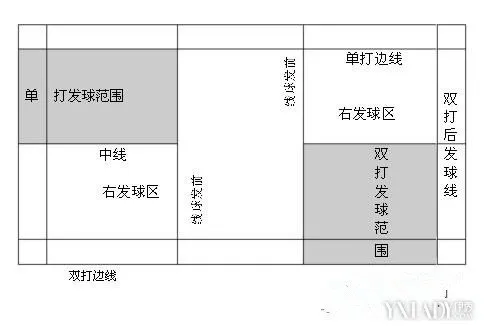 不同場地羽毛球比賽祕技!搞懂規則差異輕鬆制霸球場