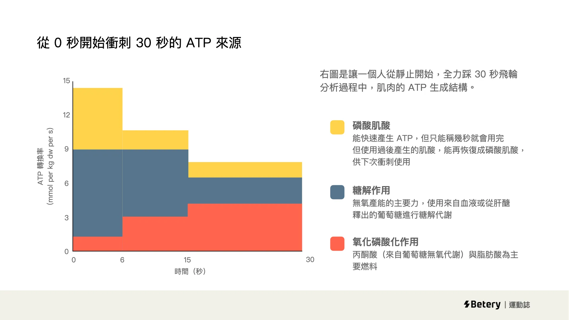 運動耐力持久方:碳水化合物飲食必學秘訣