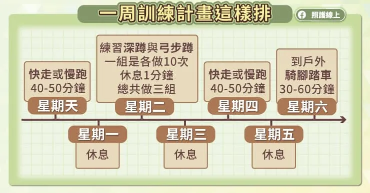 如何設計適合健身房新手的啞鈴訓練計劃?完整教學與課表攻略