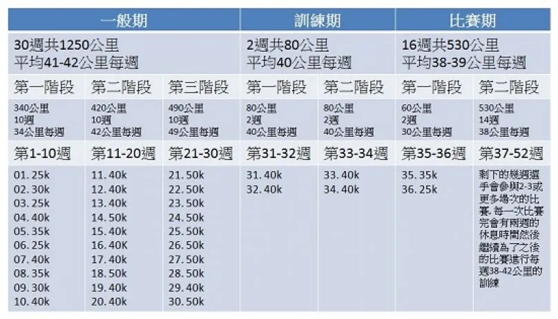 重訓如何幫助增肌:飲食與訓練指南|高效增肌的完整教學與秘訣