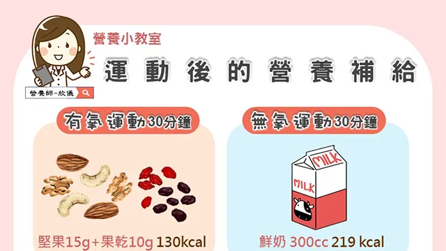 青少年運動的營養需求:掌握蛋白質和碳水化合物的正確補充秘訣