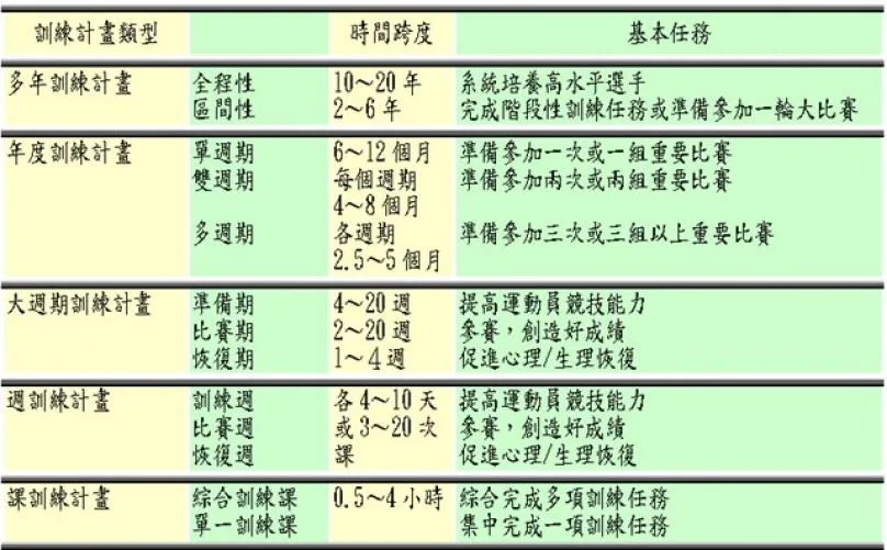 提升肌耐力的最佳方法:高效重量訓練與有氧運動結合指南