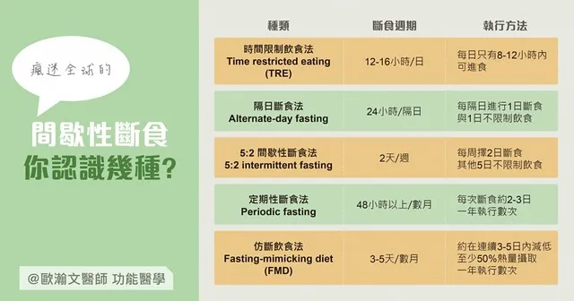 如何利用間歇性斷食結合運動達成減脂目標?高效減脂攻略!