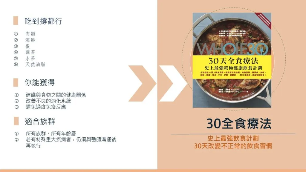 增肌減脂的飲食與運動同步策略:高效達成理想體態的完整教學
