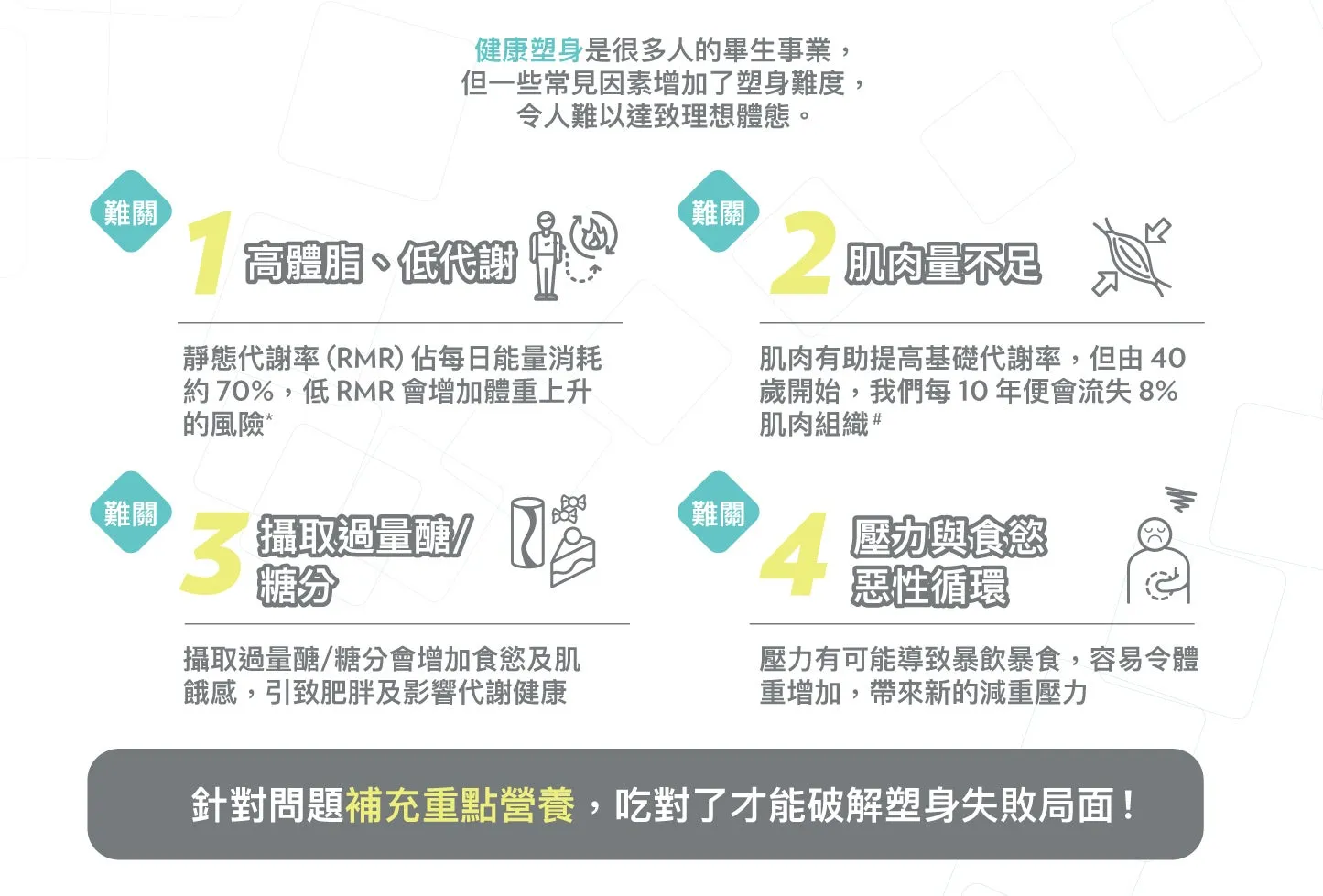 增肌減脂的科學運動與飲食配比:高效達成理想體態的完整教學