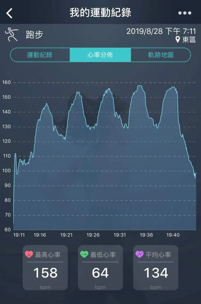 HIIT為什麼比慢跑更適合減脂?高效減脂的HIIT訓練完整教學
