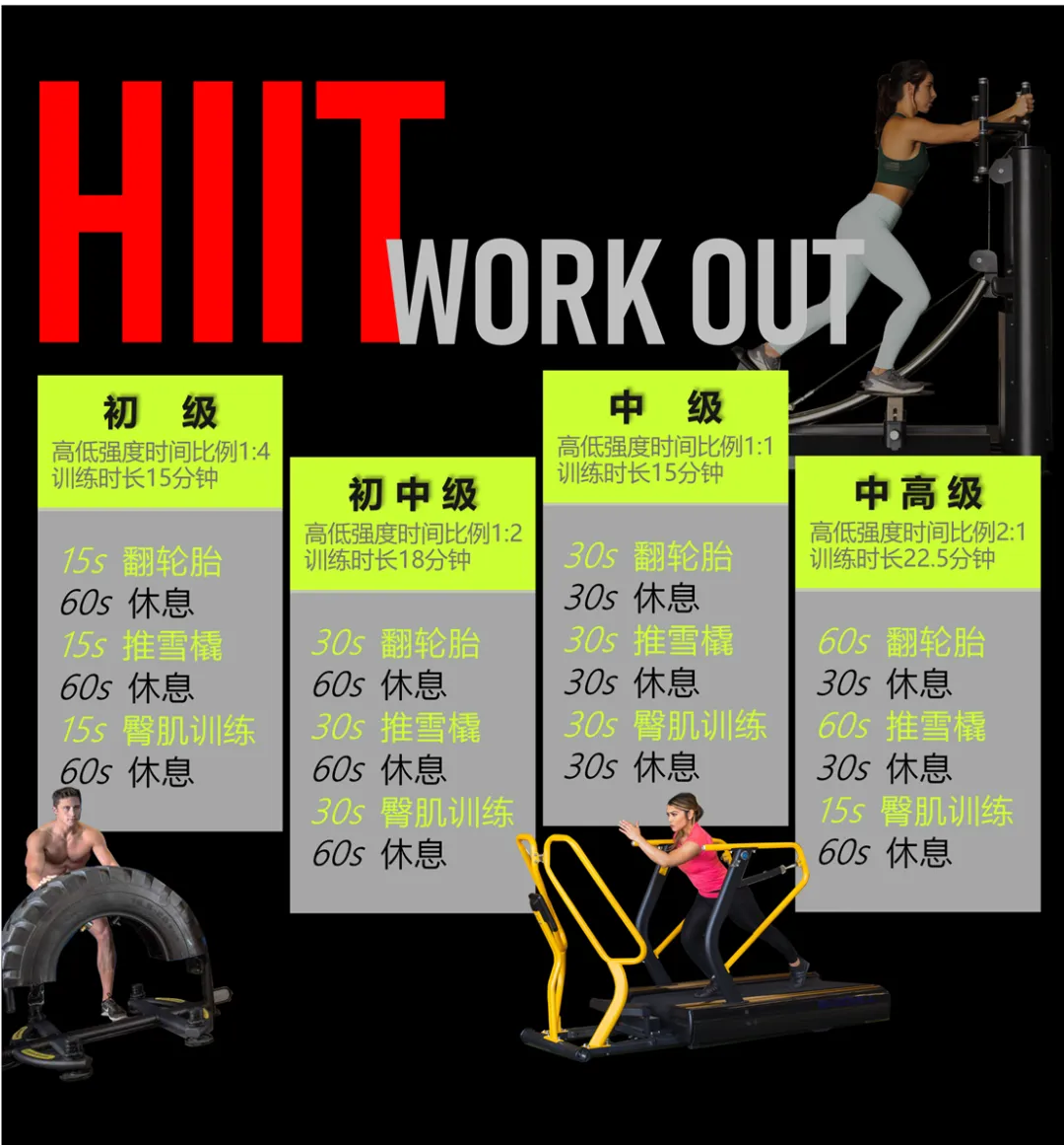 HIIT與力量訓練結合的增肌減脂效果:高效訓練攻略,完整教學!