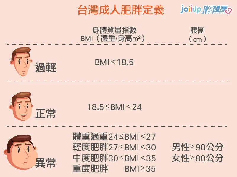 下班後減脂運動的最佳選擇是什麼?高效居家15分鐘HIIT燃脂課表!
