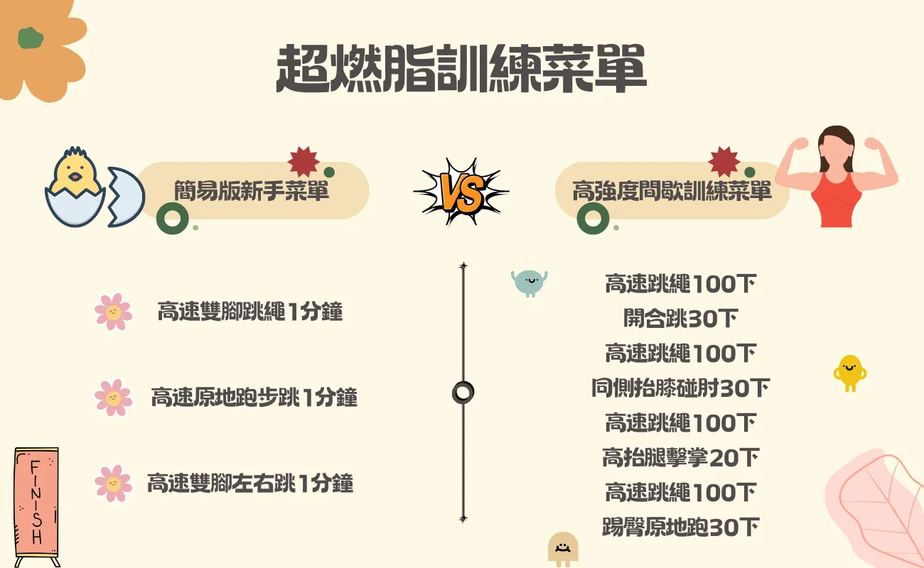 高效腿部爆發力訓練菜單設計:跳箱、深蹲跳完整教學,提升運動表現的秘訣!