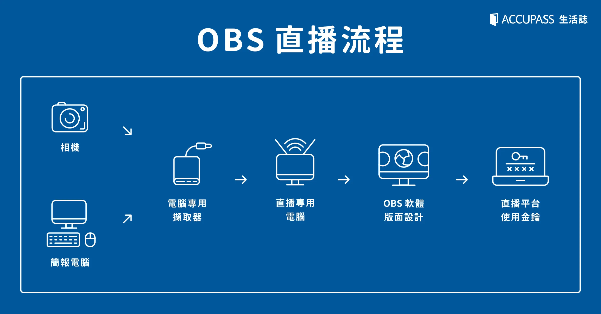 【專業直播攻略】打造精彩直播的必備！直播軟體選擇指南
