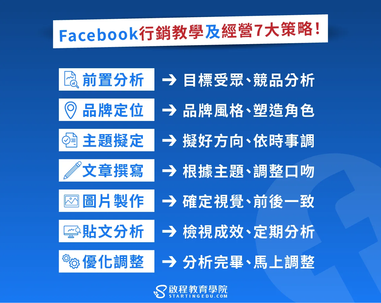 Facebook 直播:品牌與粉絲互動的線上橋樑策略