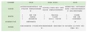 泡沫膠與氣泡袋的防護效能比較指南：協助商家做出最佳選擇
