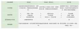 泡沫膠與氣泡袋的防護效能比較指南：協助商家做出最佳選擇