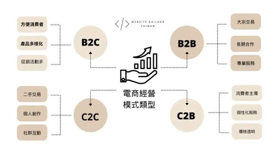 台灣電商物流攻略：認識常見服務，選擇最佳方案
