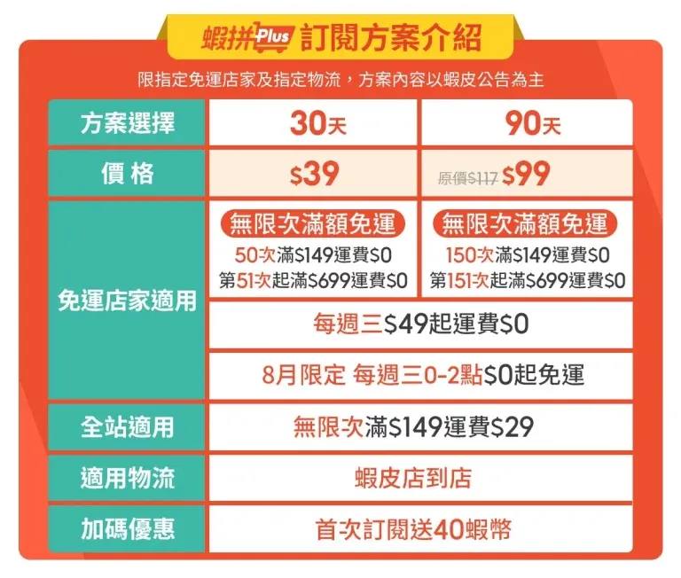 蝦皮寄件達人指南：7-11 vs. 全家，哪個物流方案更適合你？