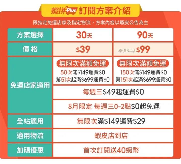 蝦皮店到店非賣家寄件限制：輕鬆掌握寄件規定