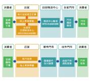 7-11寄件與全家寄件的優缺點分析：高效電商物流選擇攻略
