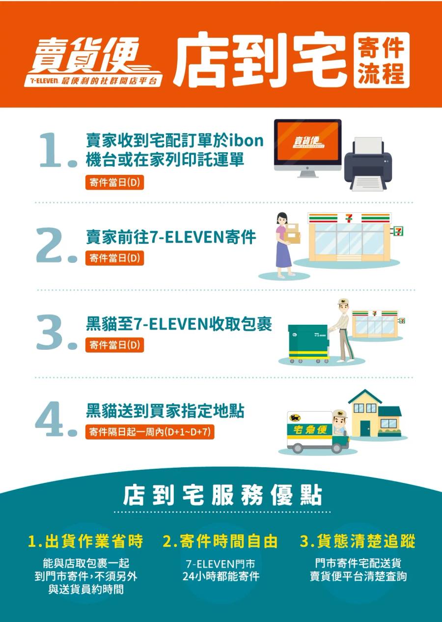 7-11 冷藏店到店服務介紹：保持貨品新鮮的寄送秘訣