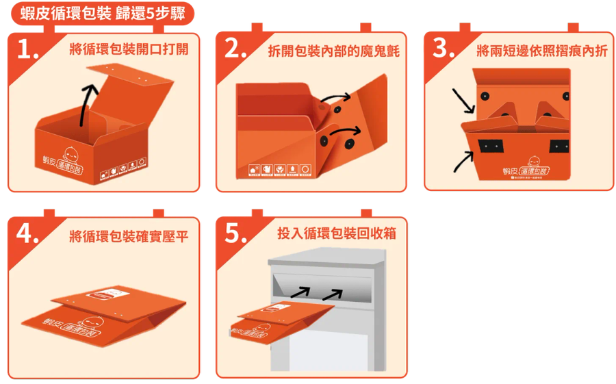 蝦皮店到店寄件的批發包材選擇：高效省錢攻略！