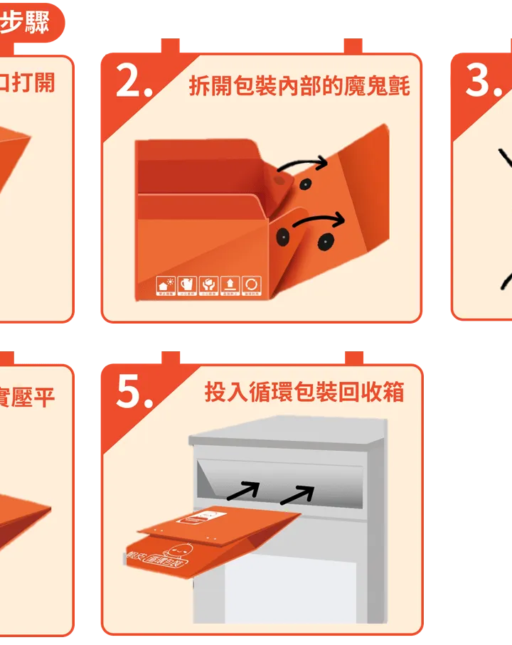 蝦皮店到店有賣破壞袋嗎？購買說明及尺寸選擇攻略